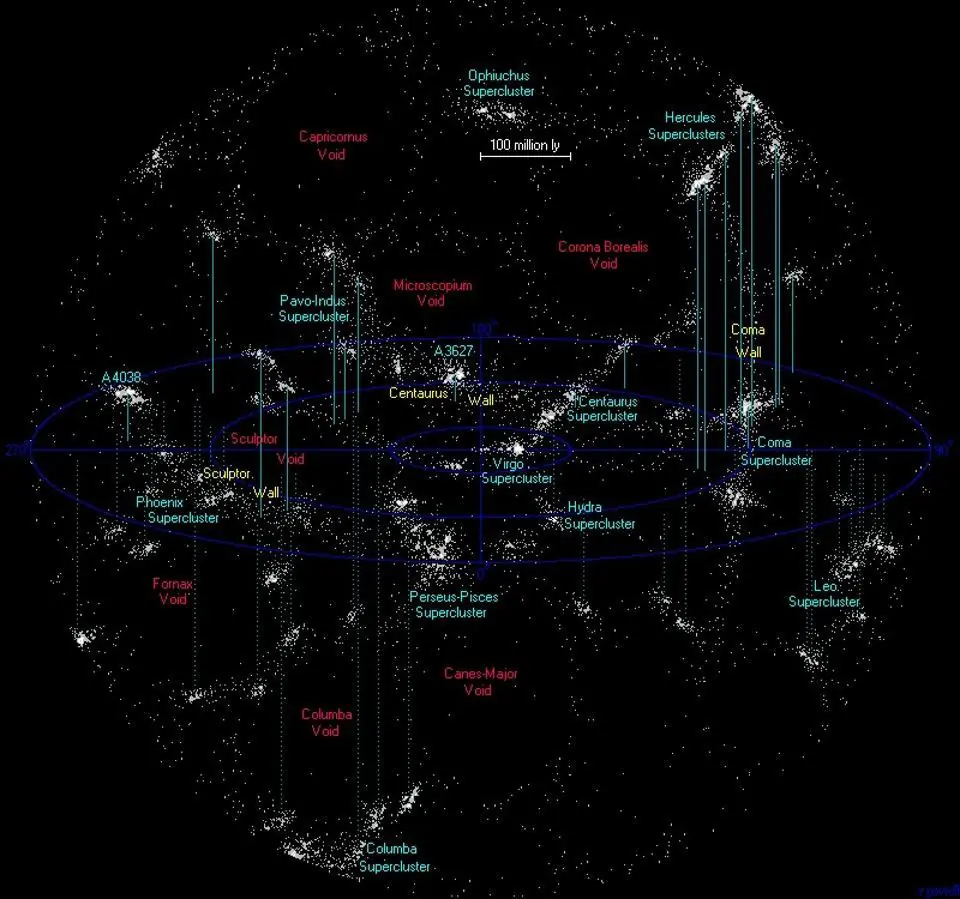 Estructuras más grandes del Universo no existen actualmente