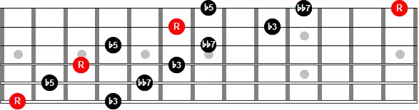 un repaso de guitarra