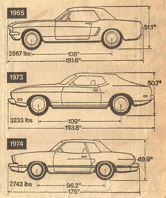 Ford Mustang Ford Mustang