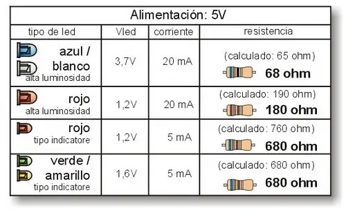 resistencia