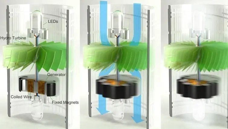 hidroelectrica