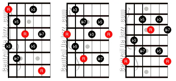 guitarra