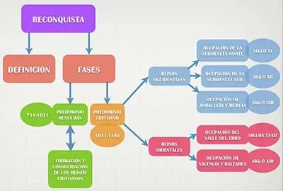 comenta