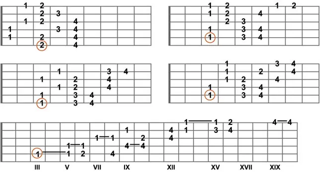 guitarra repaso