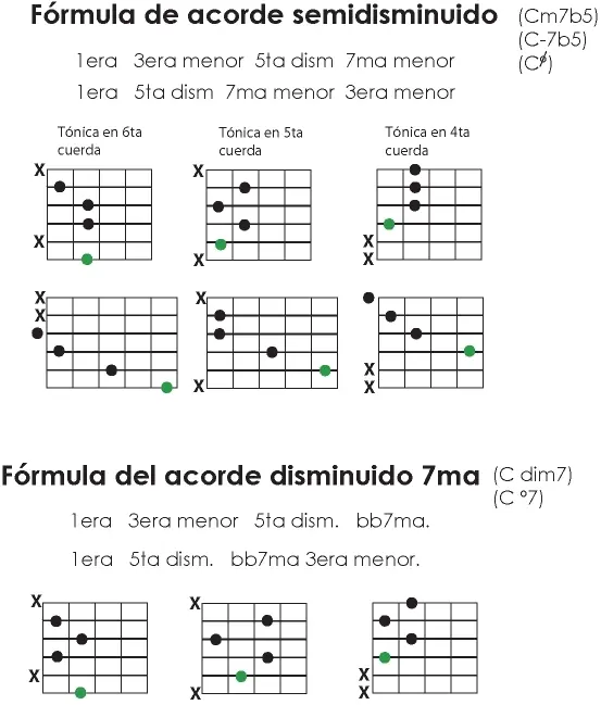 un repaso de guitarra
