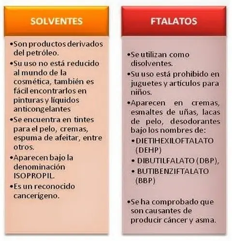 10 Productos cancerígenos que debes evitar