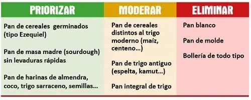 ¿Sabes lo que pasa a tu cuerpo si dejas de comer pan?