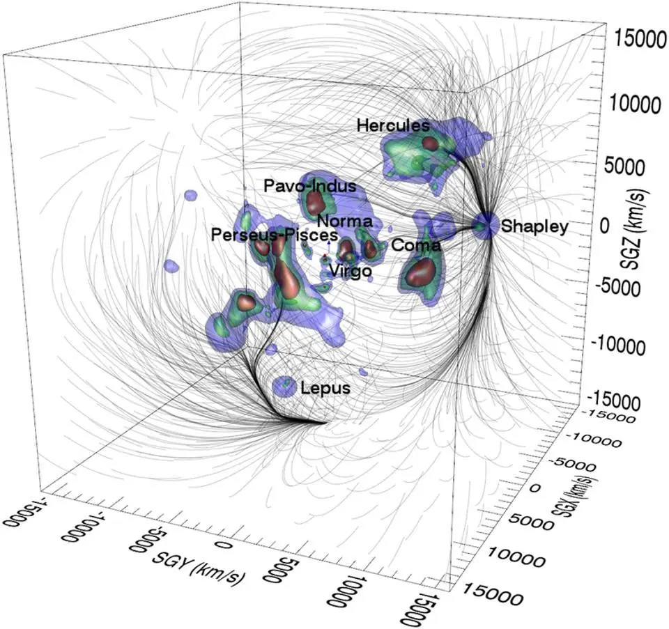 supercumulo laniakea