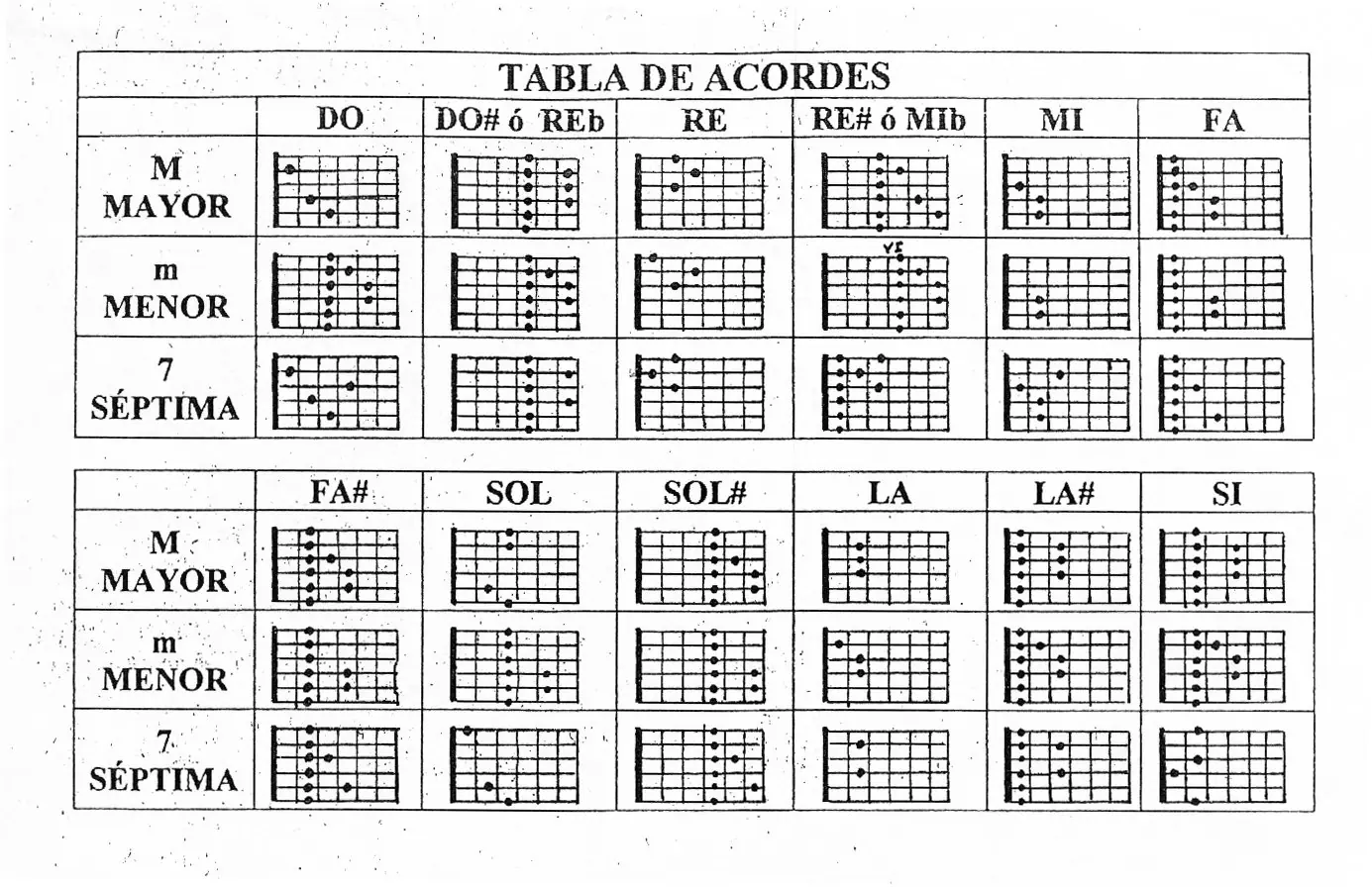 guitarra repaso