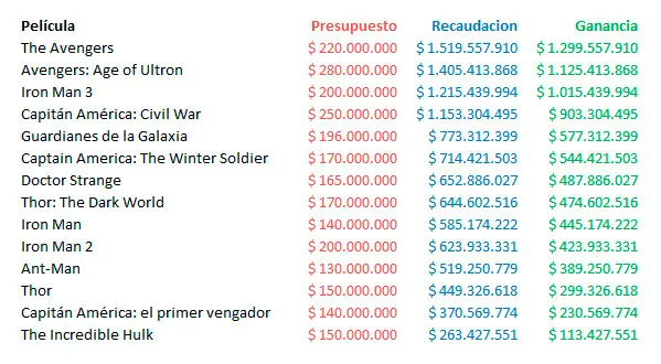 marvel