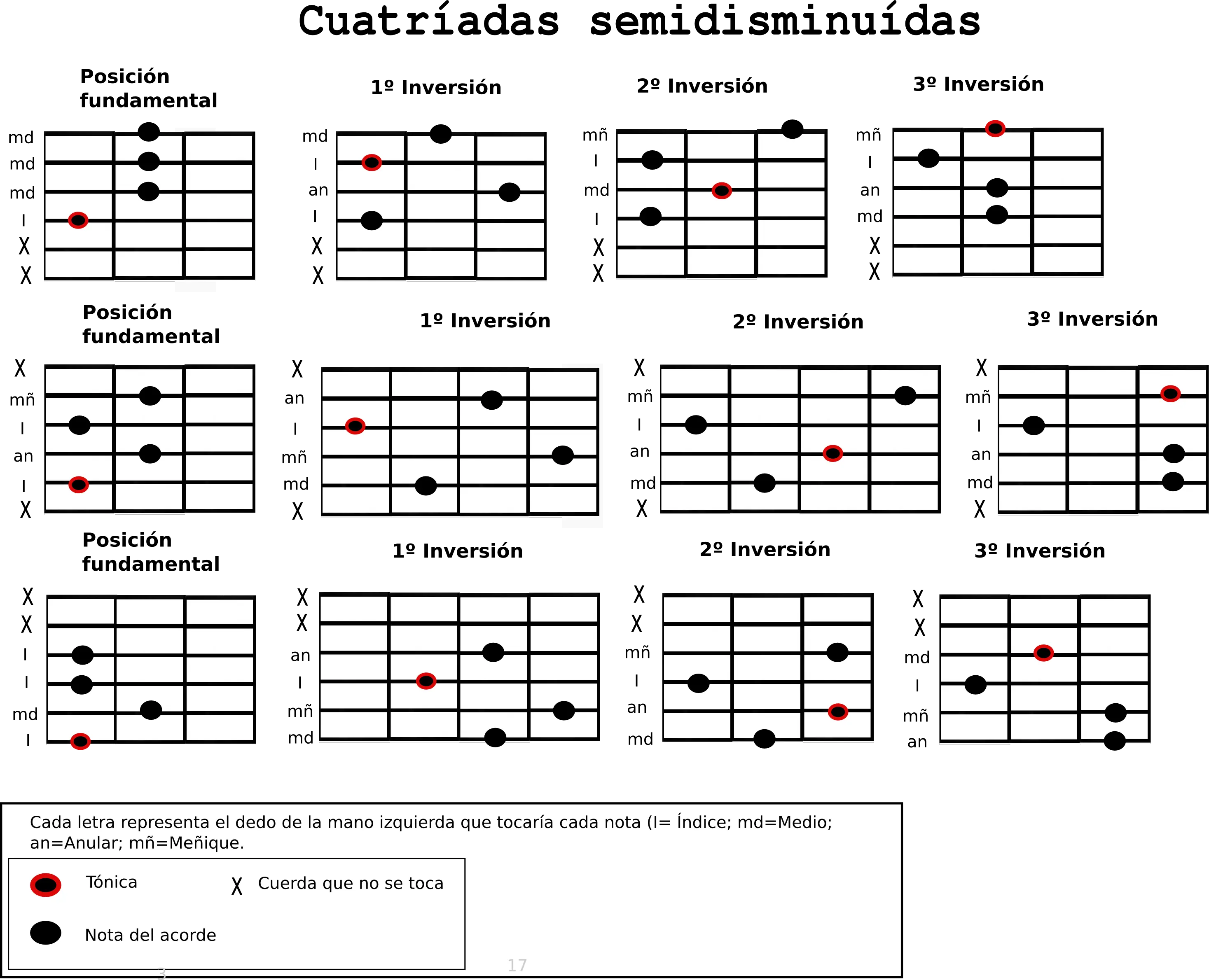 guitarra repaso