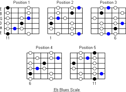 teoria guitarra