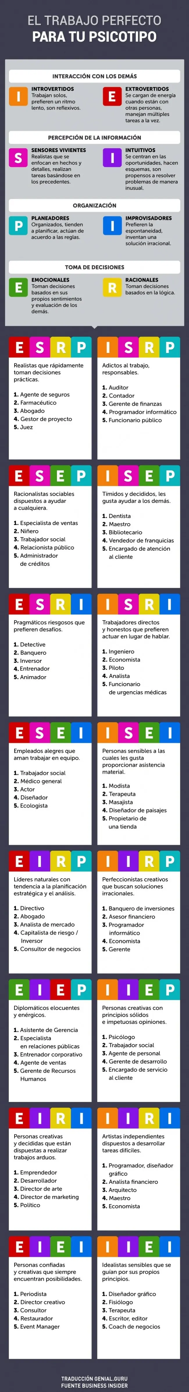 ¿Cómo elegir trabajo de acuerdo a tu personalidad?