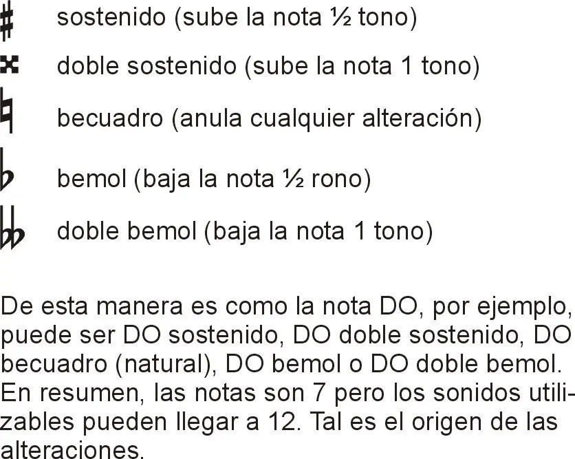 un repaso de guitarra