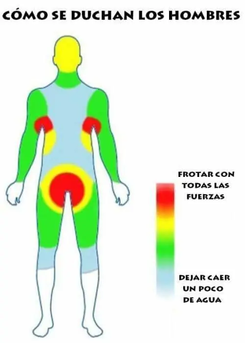 Pero mirate estas imagenes de Humor Papa
