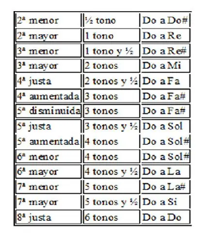 escalas guitarra
