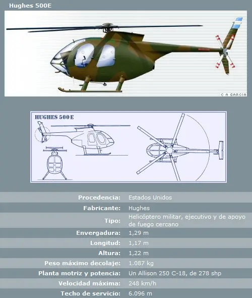 ¿Como esta la actual fuerza aerea argentina?