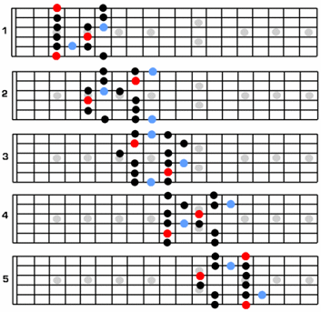 guitarra repaso