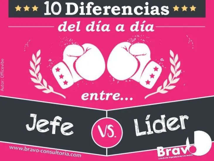 10 Diferencias entre ser un jefe y ser un líder tu cual eres