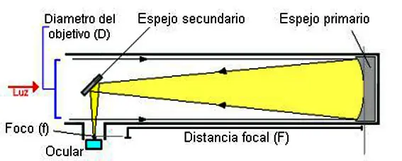 Te vas a comprar un telescopio ? Entra!! lo que debes saber