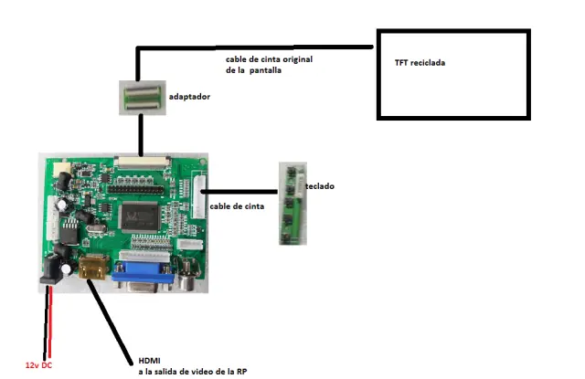 pantalla para raspberry pi 3