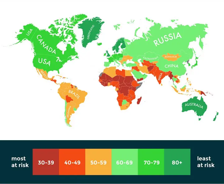 Países responsables del calentamiento global ‘sobrevivirán’