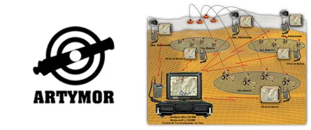 tecnologia militar