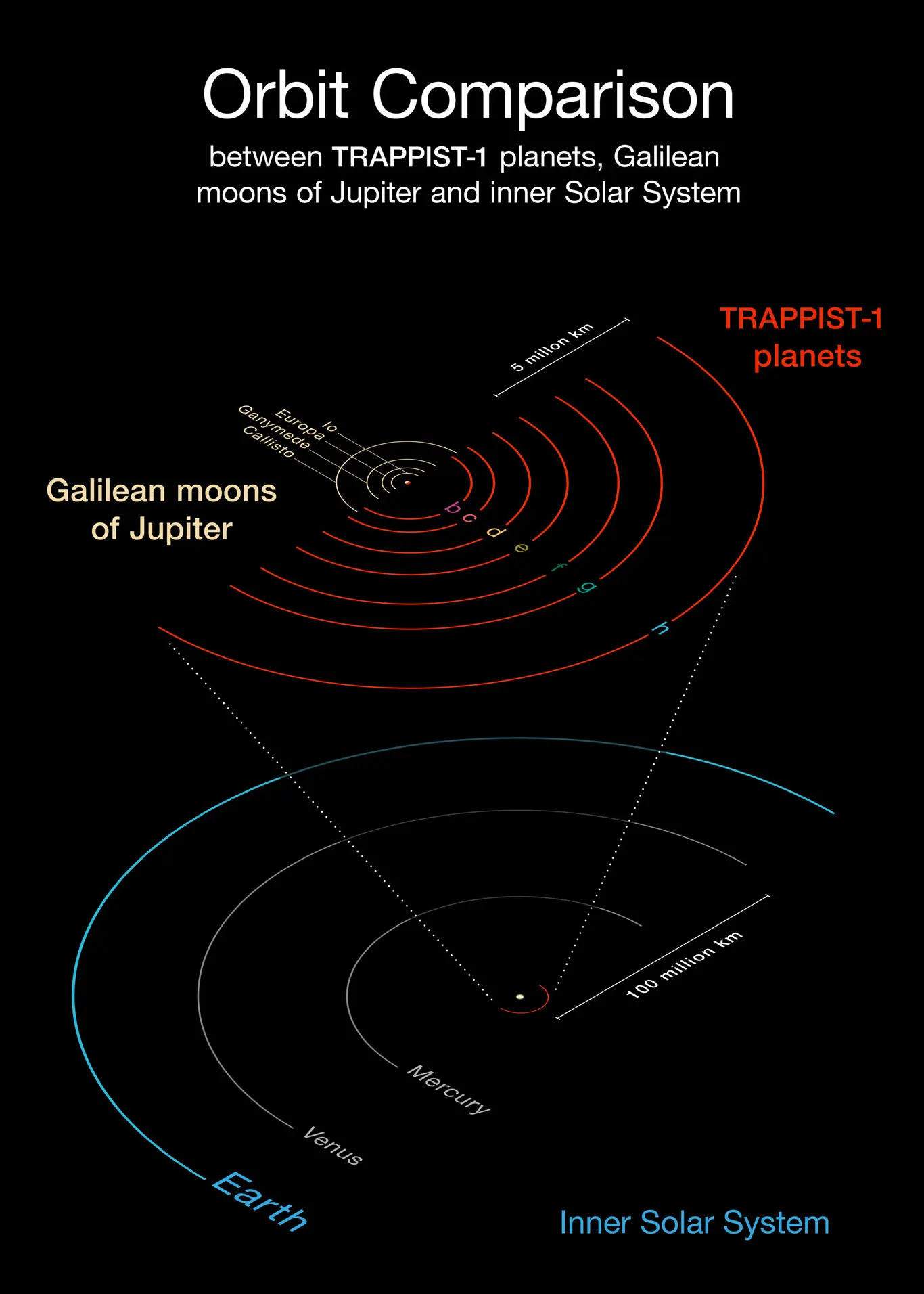 nuevos planetas