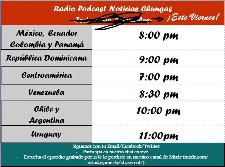 Noticias Gamers Chungas, Edición 138 || miércoles y domingo