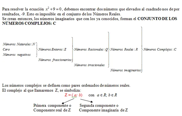 Números complejos