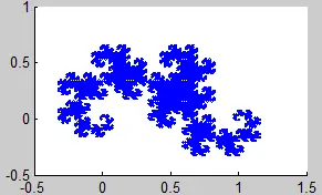 Mandelbrot