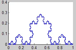 fractales