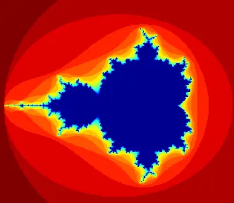 triangulo de Sierpinski