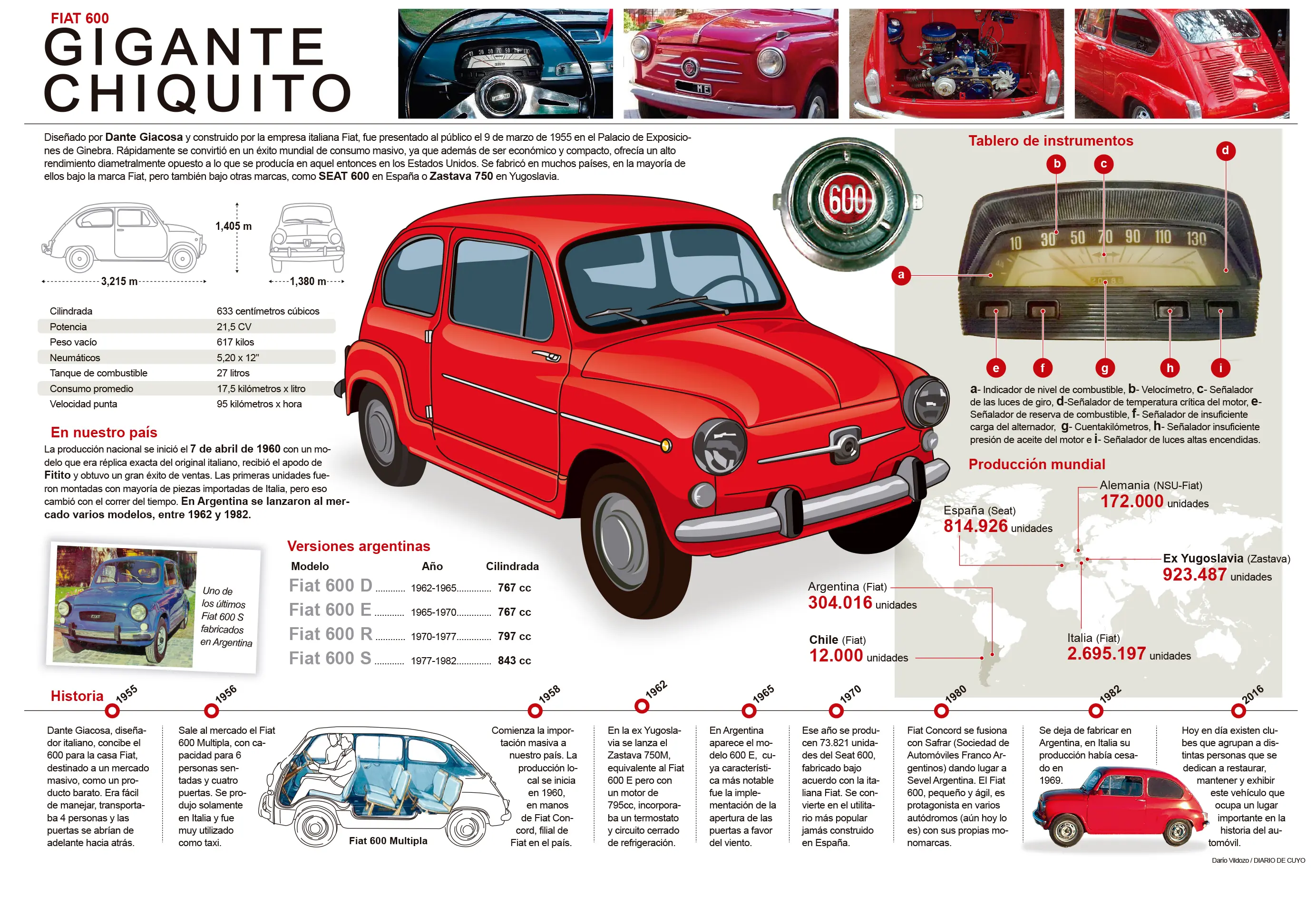 Infografias de autos clásicos