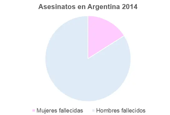 Las mentiras del Ni Una Menos