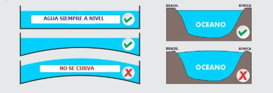 planeta