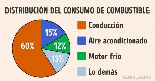 14 Trucos que le servirán a cualquier conductor de auto