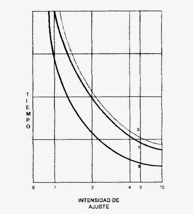electricidad comandos
