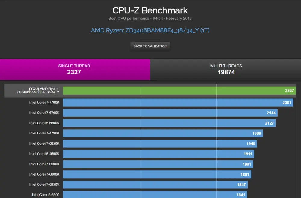 r7 1700x