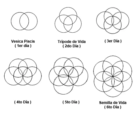 Increíble Post con ESFERAS!!!