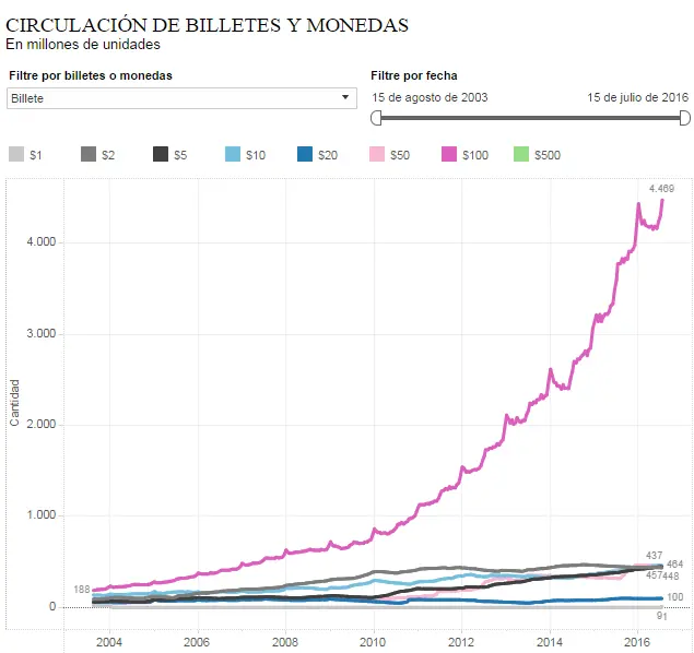 economia economia