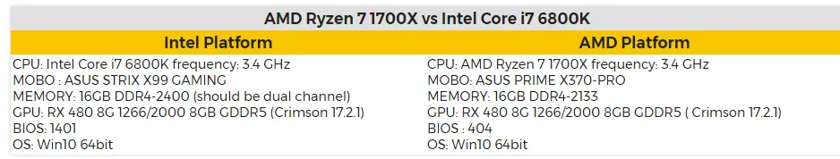 ryzen
