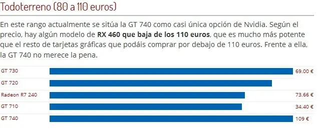 placas de video 2017