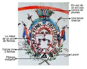 La Bandera de Uruguay no representa los ideales Artiguistas La Bandera de Uruguay no representa los ideales Artiguistas