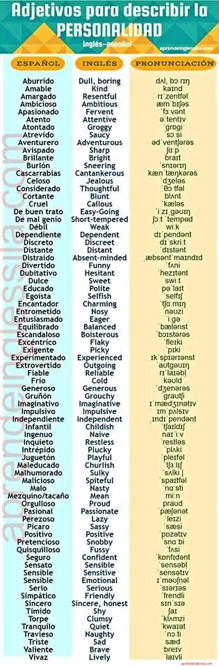 Aprende algo de ingles sin salir de este post!