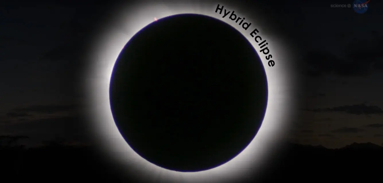 eclipse anular