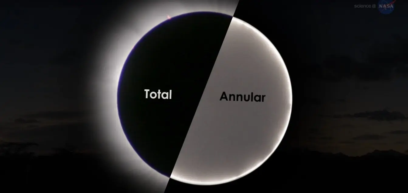 eclipse solar
