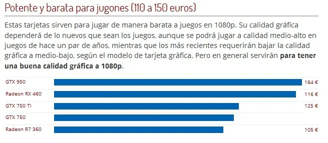 Las placas de vídeo de mejor calidad/precio