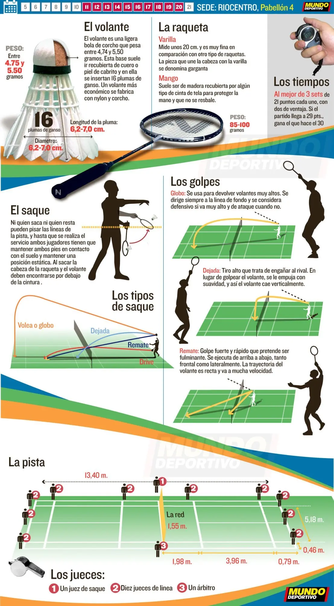 Records mundiales