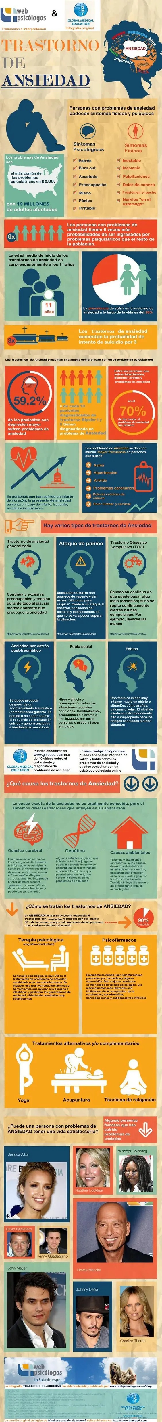 (Infografía) Pasate y aprendé trastornos mentales